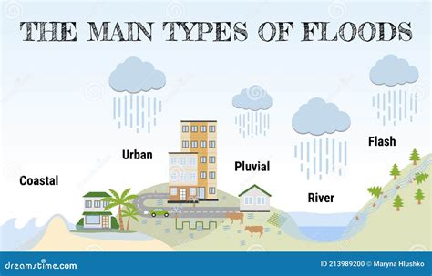 flood with information word hike|Floods with information Word Hike [ Answer ] .